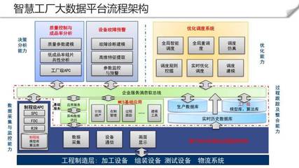 智慧工廠大數(shù)據(jù)平臺數(shù)據(jù)處理服務建設方案