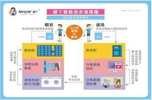 數(shù)據(jù)之眼下的滾筒與課表 解讀“沉重學(xué)業(yè)下的校園洗衣”之道