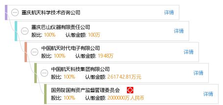 重慶航天科學技術咨詢公司 專業賦能，驅動航天技術創新發展