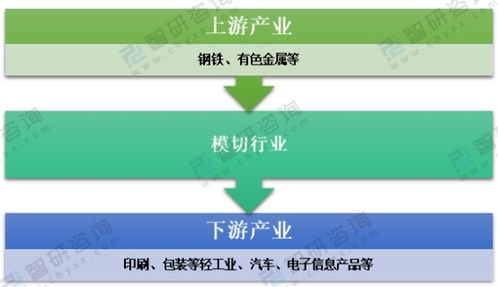 2020年中國模切行業(yè)現(xiàn)狀及細分市場深度解析與技術咨詢