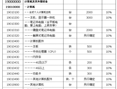 從香港帶iMac回深圳需要付多少關(guān)稅？詳解計(jì)算機(jī)及外圍設(shè)備征稅標(biāo)準(zhǔn)